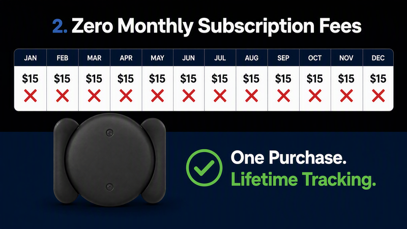 No Extortionate Monthly Fees
