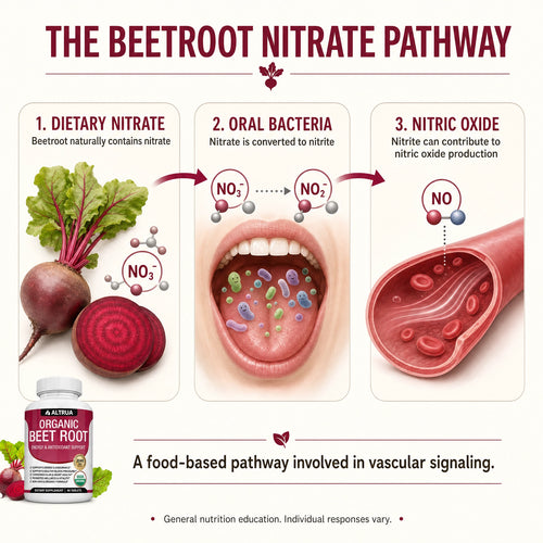 Altrua's Premium Organic Beetroot - 100% Real