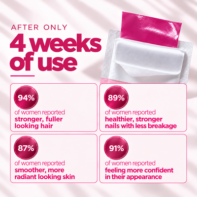 Altrua's Liposomal Biotin Strips - 100% Real