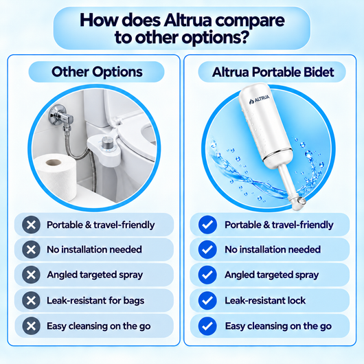 Altrua's Portable Bidet