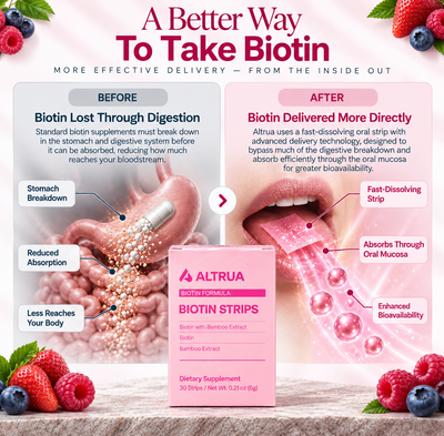 Altrua's Liposomal Biotin Strips - 100% Real