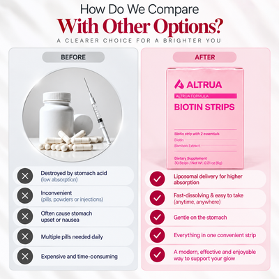 Altrua's Liposomal Biotin Strips - 100% Real