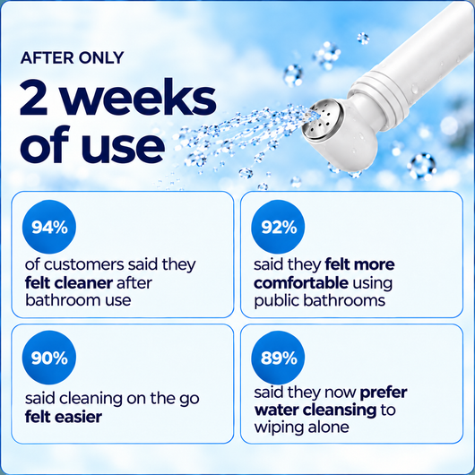 Altrua's Portable Bidet