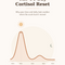 The 14-Day Cortisol Reset (E-BOOK)