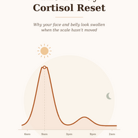 The 14-Day Cortisol Reset (E-BOOK)