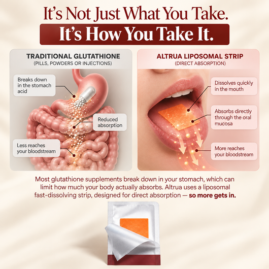 Altrua's Liposomal Glutathione Strips