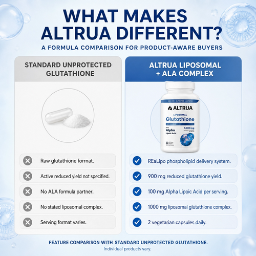 Altrua's Premium Glutathione + ALA Complex - 100% Real