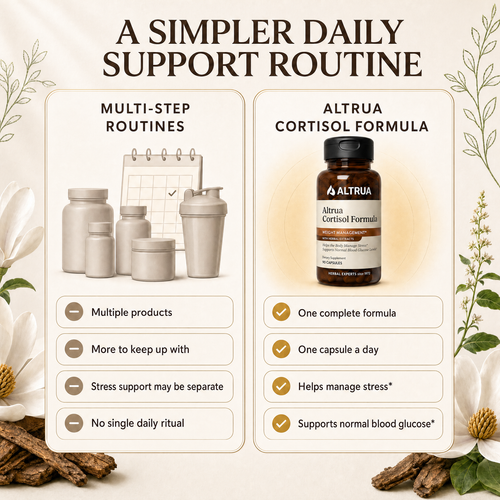 Altrua's Premium Cortisol Formula