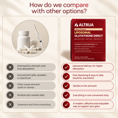Altrua's Liposomal Glutathione Strips