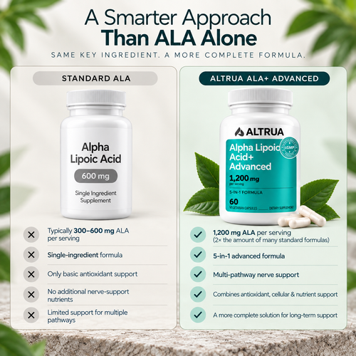 Altrua ALA+ Advanced 5-in-1 Complex - 100% Real