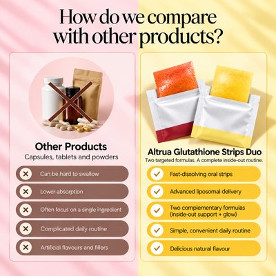 Altrua's Duo Glutathione Complex - 100% Real