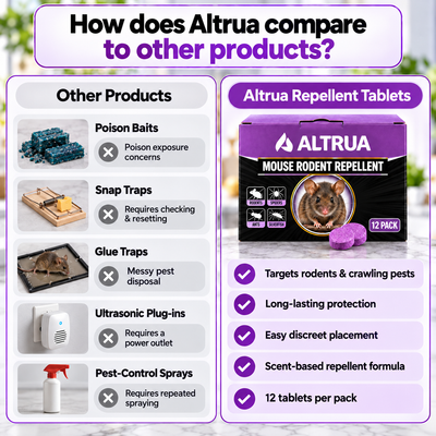 Altrua's Pest Repellent Balls - 100% Effective