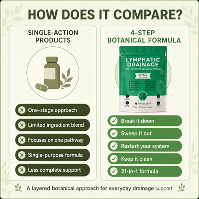 AltruaLab's Lymphatic Drainage Complex - 100% Real