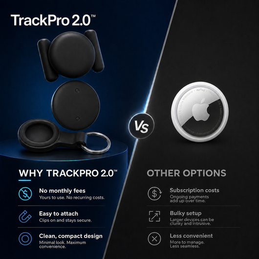 TrackPro 2.0™ Magnetic GPS Tracker